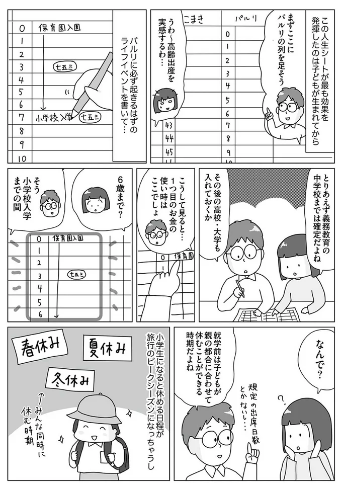『お金の不安すっきり解消！ 理系夫の家計大作戦』より