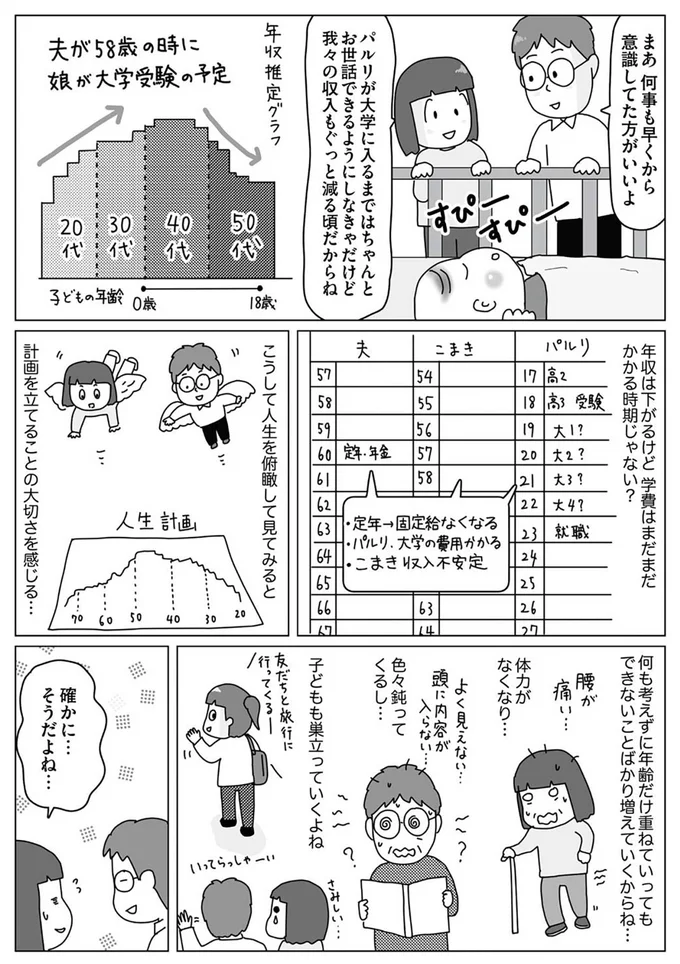 『お金の不安すっきり解消！ 理系夫の家計大作戦』より