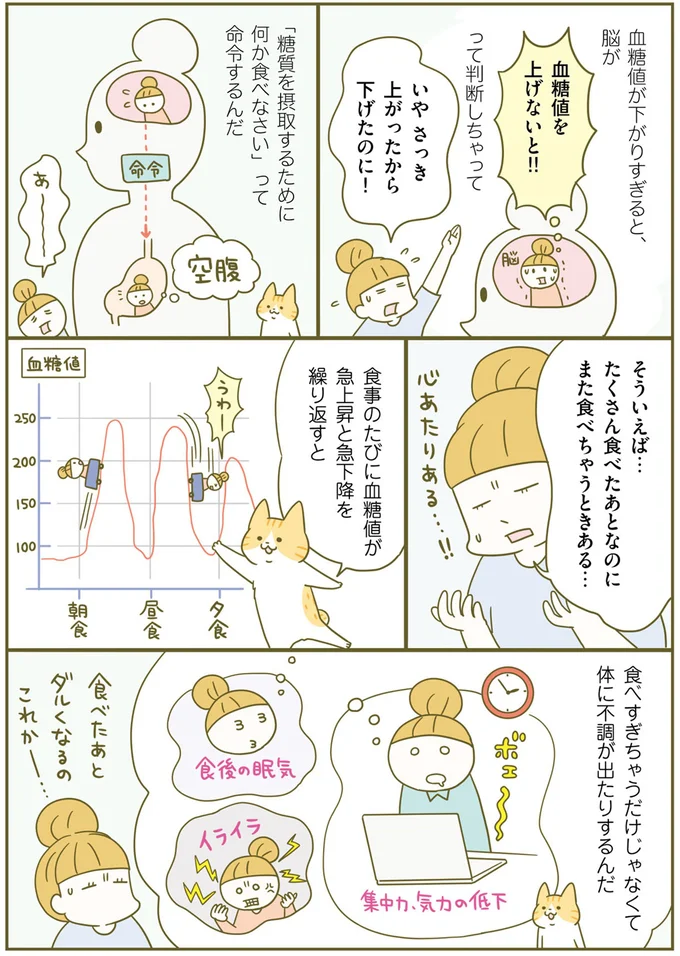 食事のたびに血糖値が急上昇と急下降を繰り返すと…
