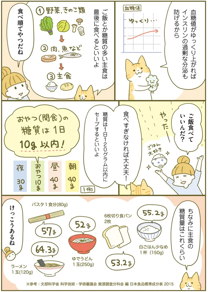 食べ順てやつだね