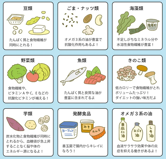 積極的にとりたい食べ物