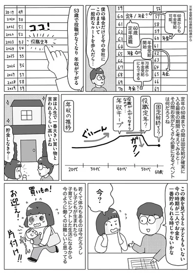この表を見てると子どももいない今の時期が二人でお金を一番貯められる時じゃないかな