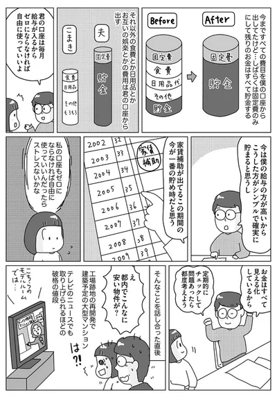 お金はすべて見える化しているから定期的にチェックして問題あったら都度考えよう