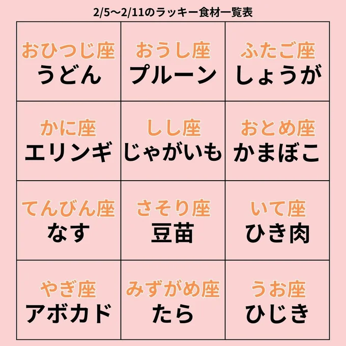 ラッキー食材一覧表