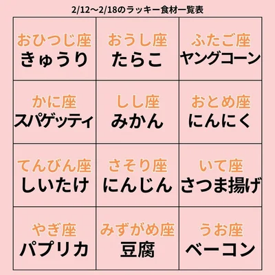 ラッキー食材一覧表