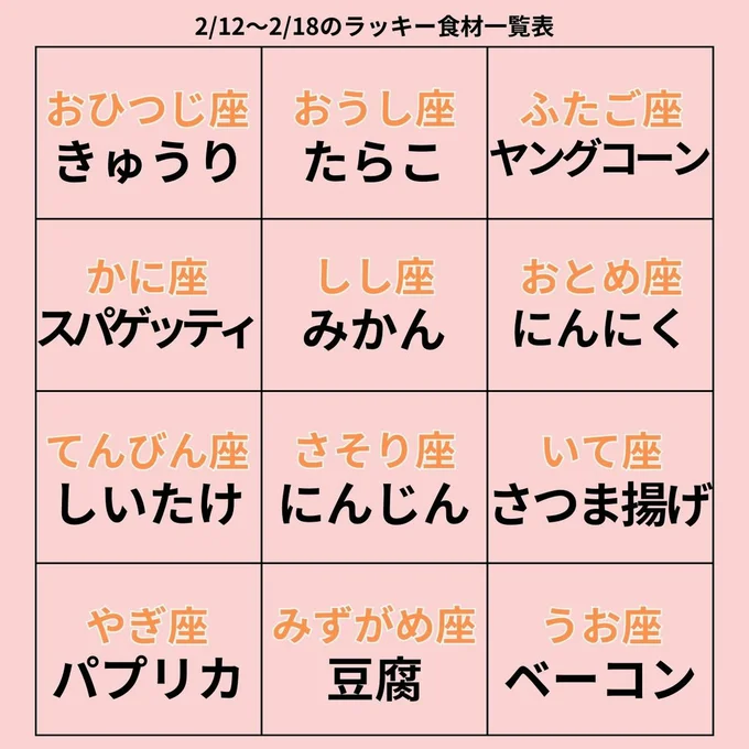 ラッキー食材一覧表