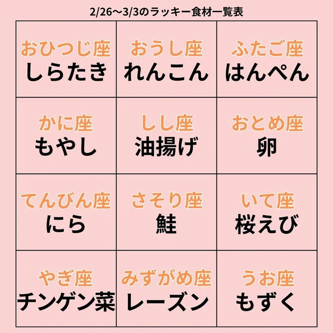 ラッキー食材一覧表