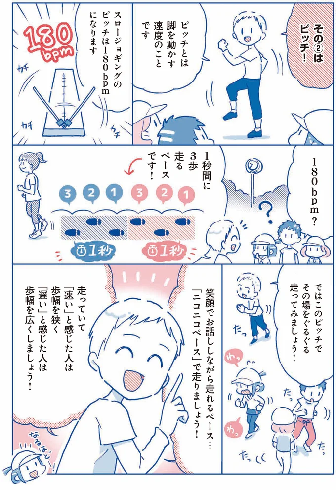 スロージョギングのピッチは180bpmになります