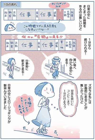 日常の中にスロージョギングが馴染んでいきました