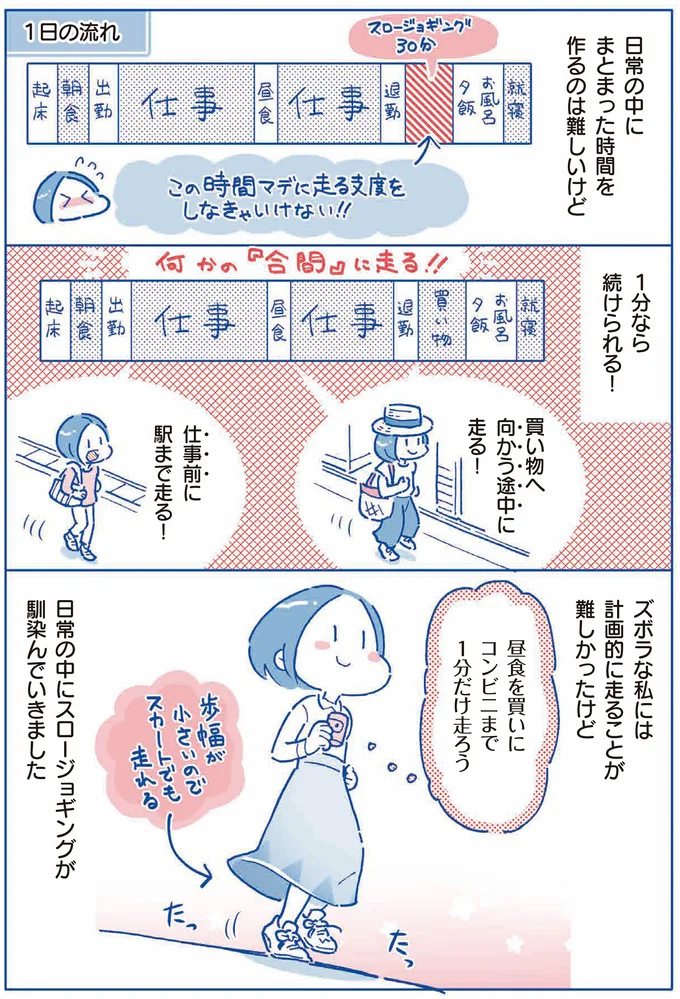 日常の中にスロージョギングが馴染んでいきました