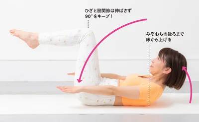 先に腕を前に下げていき、頸椎から丸めるように頭と胸を上げる