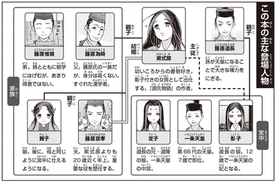 登場人物