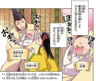 式部の本当の名前は分かっていない