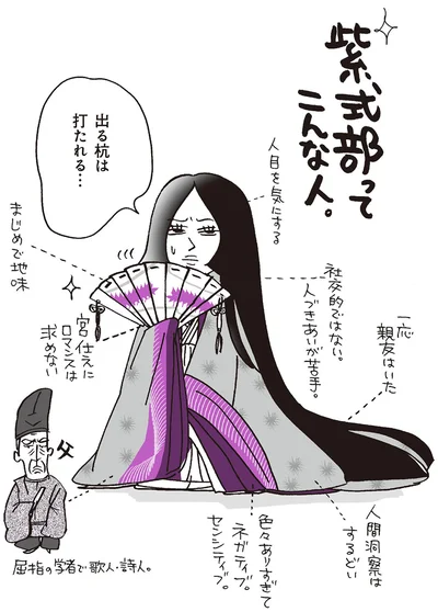 紫式部ってこんな人