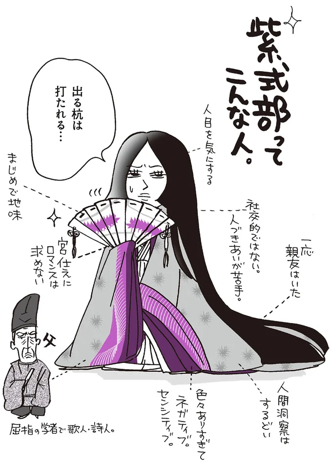 紫式部ってこんな人