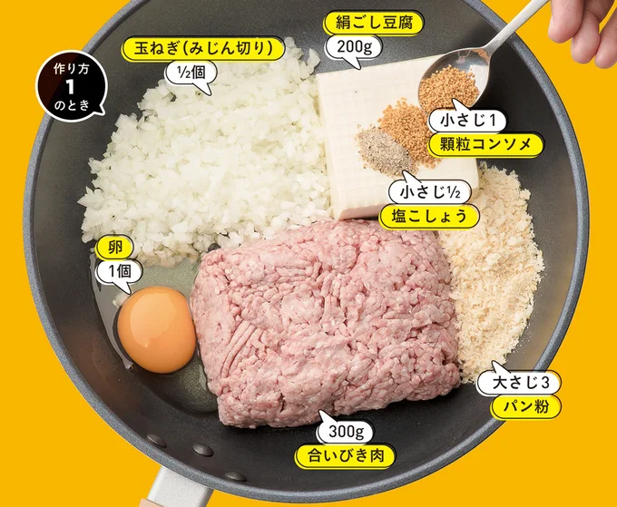 基本のこたバーグの材料