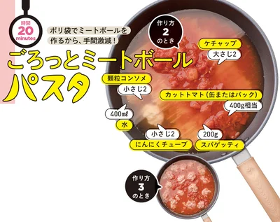 ごろっとミートボールパスタの材料