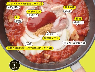 にんにくたっぷりトマトチキンの材料