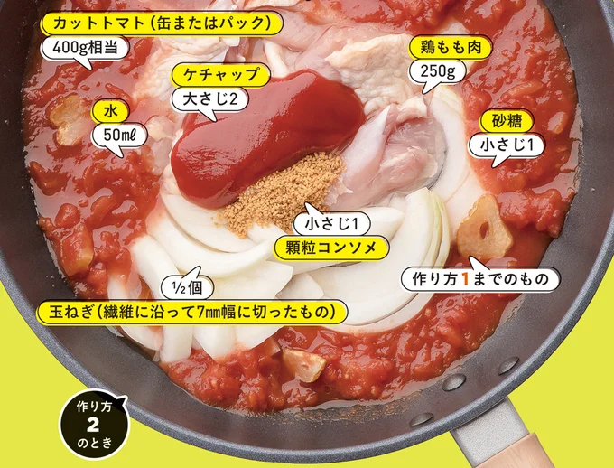 にんにくたっぷりトマトチキンの材料