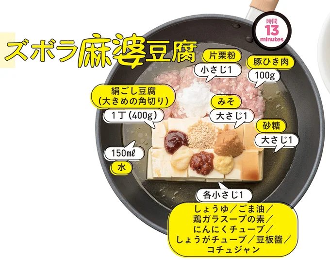 ズボラ麻婆豆腐の材料