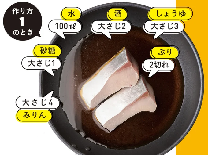 なんちゃってぶり大根の材料