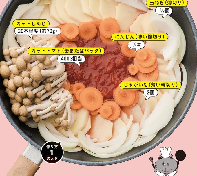 トマトの無水カレーの材料