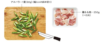 材料を準備する