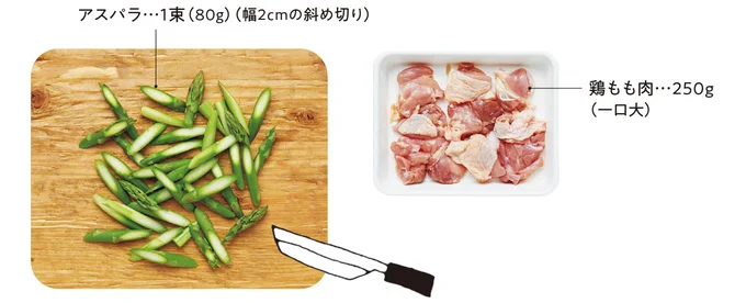 材料を準備する