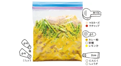 保存袋に★と鶏肉を入れて混ぜる