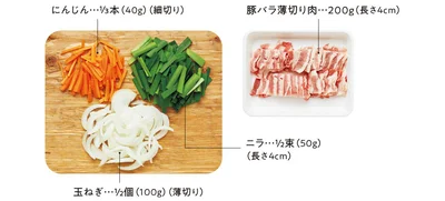 材料を準備する