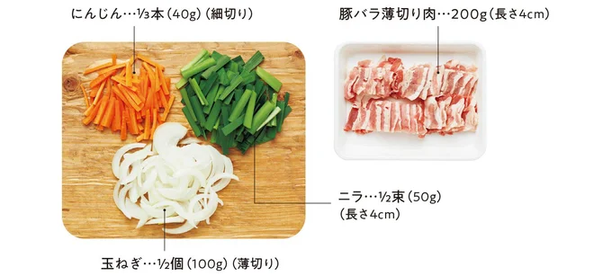 材料を準備する