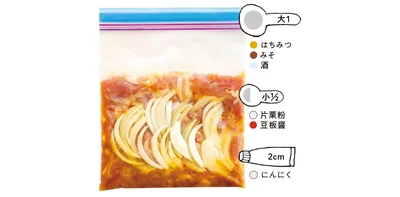 保存袋に★を入れて混ぜ、豚肉を加えて揉む