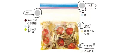 保存袋に★を入れて混ぜる