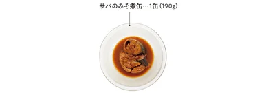 材料を準備する