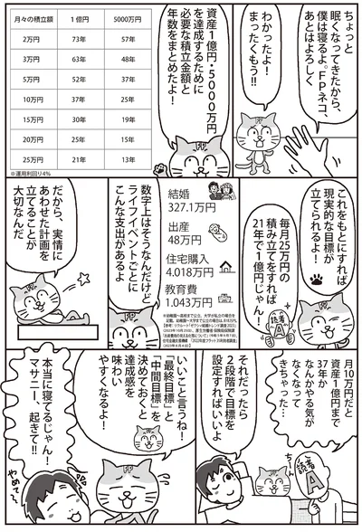 現実的な目標がたてられるよ