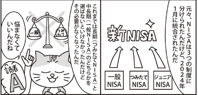 新NISAとは