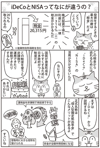 まずはiDeCoを説明するね