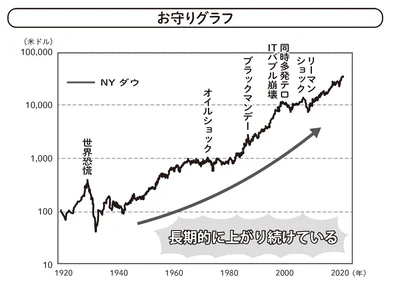 お守りグラフ