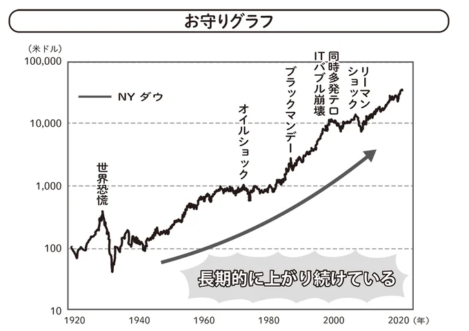 お守りグラフ