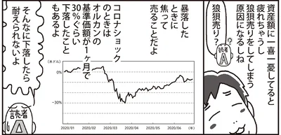 狼狽売りをしてしまう
