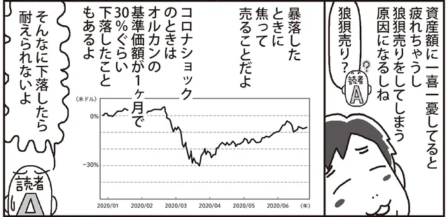 投資成績は見ない方が吉？ 初心者が陥りやすい積立投資の不安ごと／漫画インデックス投資一択で億り人（6）