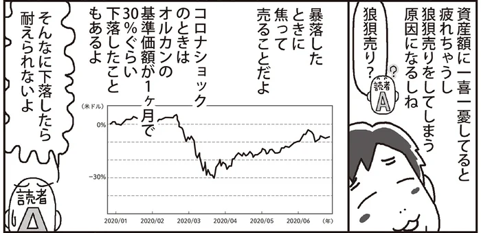 投資成績は見ない方が吉？ 初心者が陥りやすい積立投資の不安ごと／漫画インデックス投資一択で億り人（6）