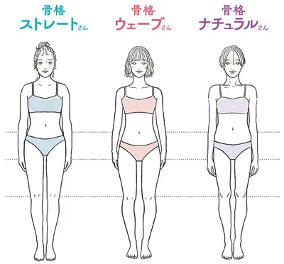 骨格別ダイエット