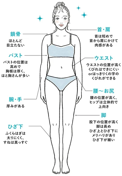 健康的なメリハリボディ！！
