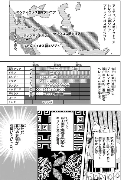 ヘレニズム時代