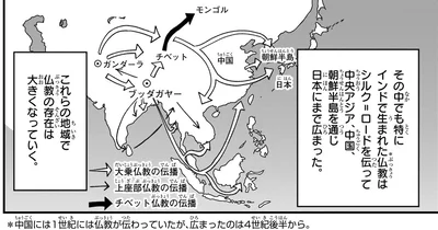 『角川まんが学習シリーズ　世界の歴史　４ 唐・シルク=ロードとイスラーム教の発展 四〇〇～八〇〇年』より