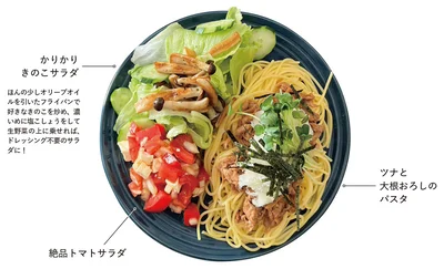 混ぜるだけ