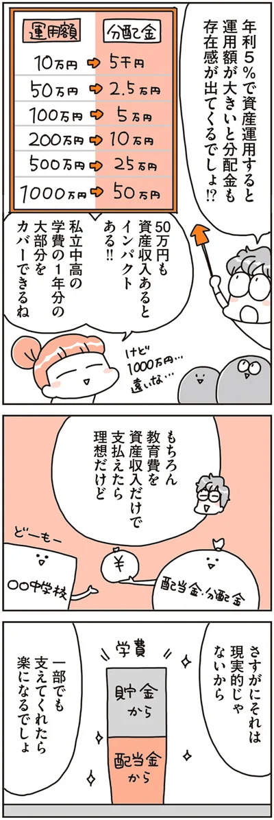 分配金も存在感が出てくるでしょ！？