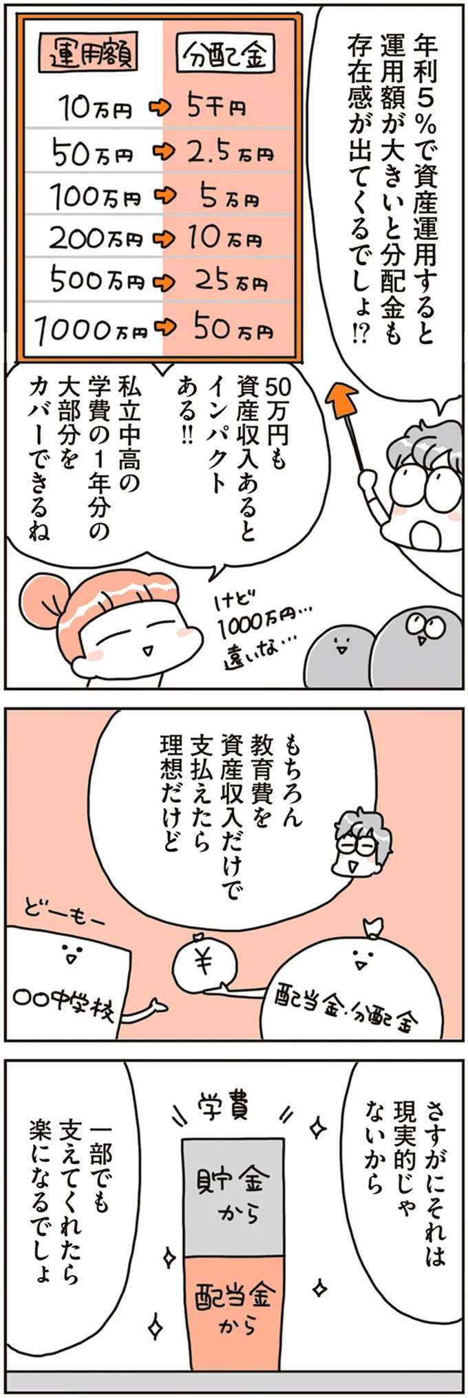 分配金も存在感が出てくるでしょ！？