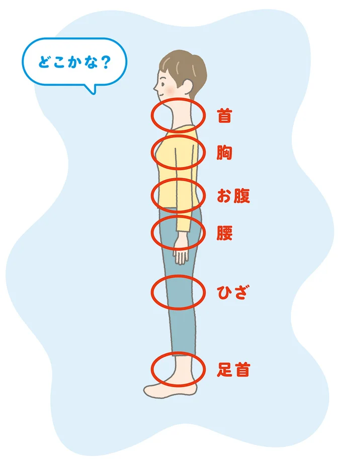 全身の緊張をとるために、一番大切な「体の部位」は？
